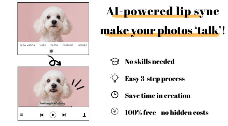 AI Lip Sync Videos