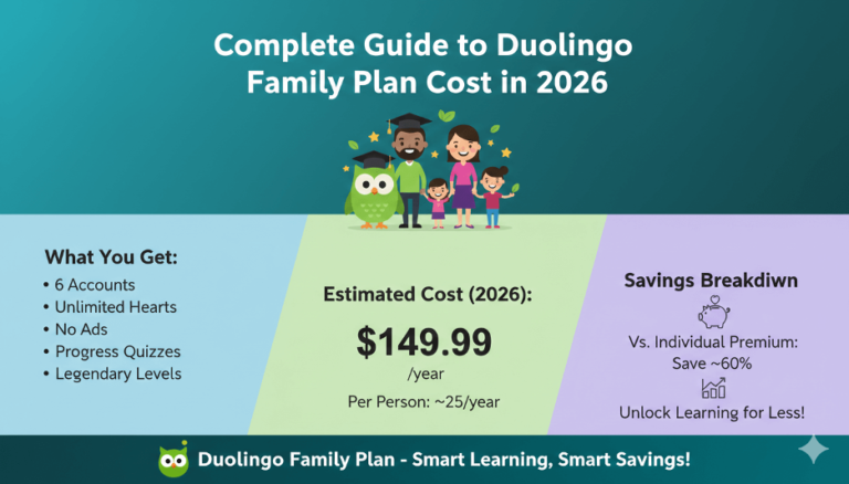 Duolingo Family Plan Cost